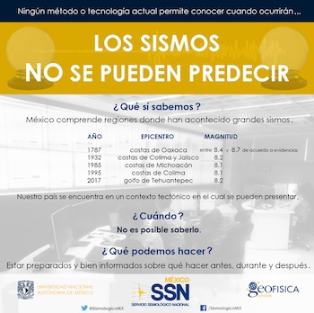 ¿Los sismos se pueden predecir?