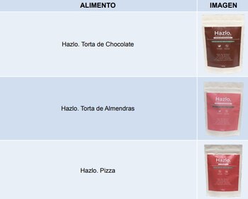 En la imagen, los productos