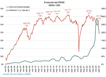 Desde 2012, cuando se estableció