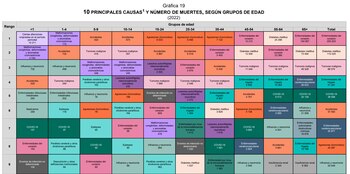 La primera muerte entre los