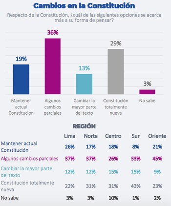 Reporte de Datum Internacional.