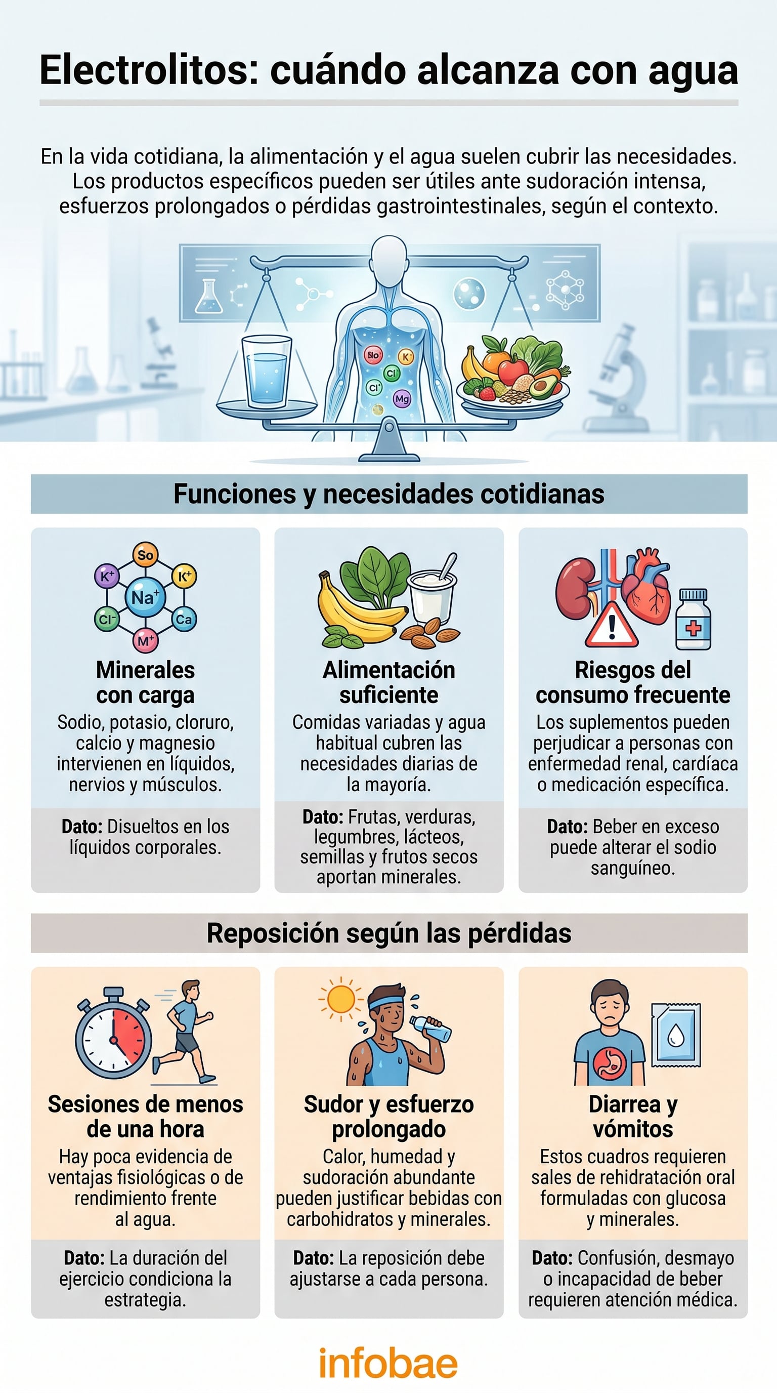 El agua y una alimentación variada cubren las necesidades diarias de la mayoría de las personas. (Imagen Ilustrativa Infobae)