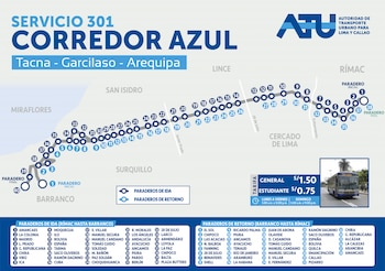 Corredor Azul, rutas 301, 303 y 305 en las avenidas Tacna, Garcilaso y Arequipa
