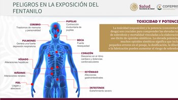 Riesgos del fentanilo | Foto: