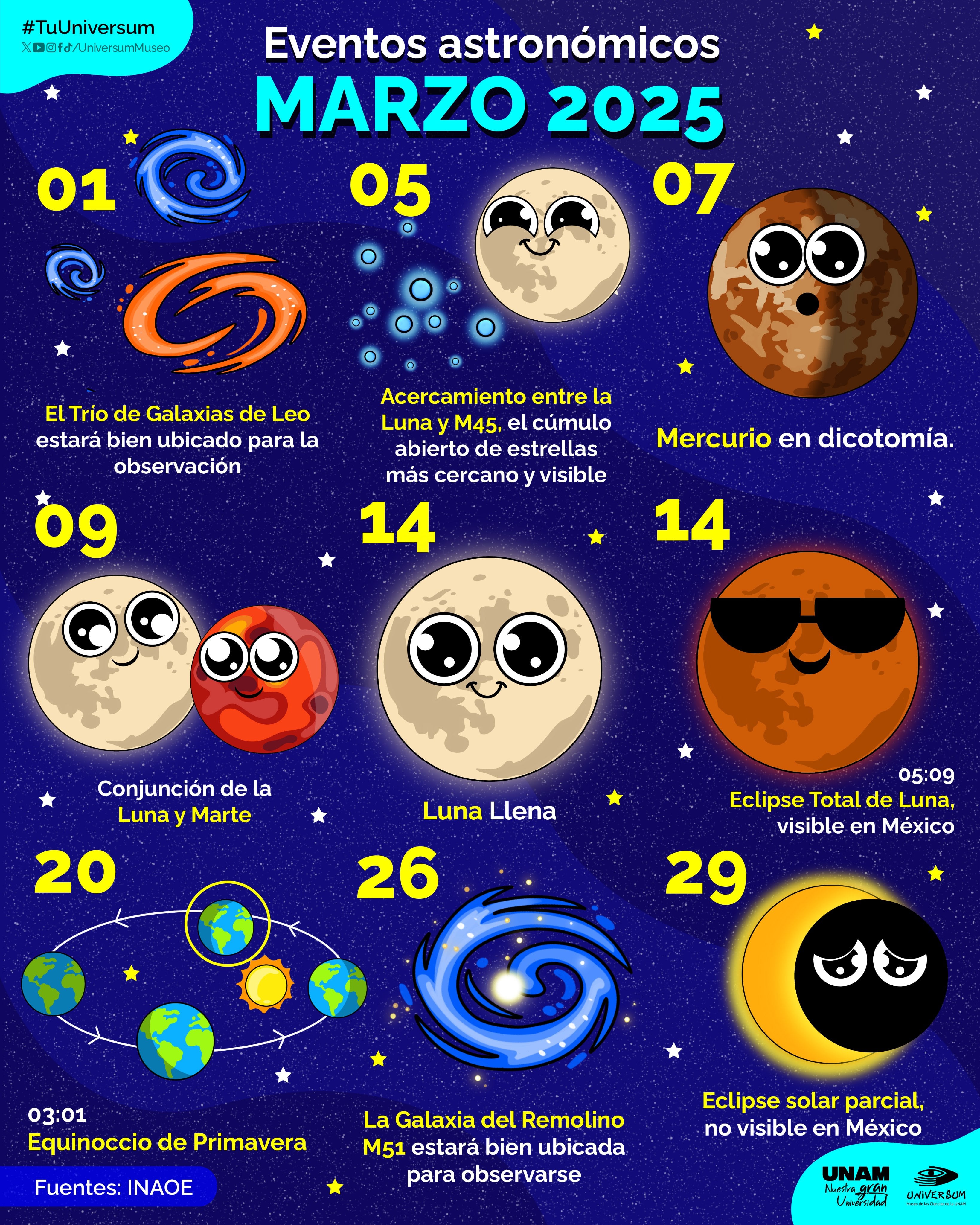 Fen�menos astron�micos de marzo 2025: �stas son las fechas de eclipses y el equinoccio de Saturno - Infobae
