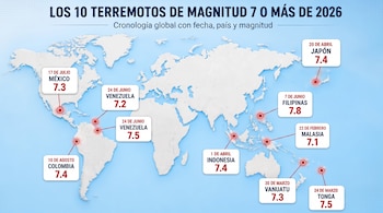 Mapa mundial con 10 marcadores que indican fechas, países y magnitudes de terremotos en 2026.
