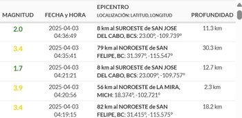 (Sismológico Nacional)