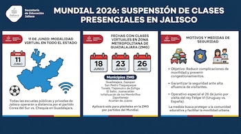 Infografía de la Secretaría de Educación Jalisco con calendario, mapa de Jalisco, íconos de fútbol, Wi-Fi, coches, escudo policial y estudiantes con laptops.