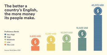 El EF EPI explica una