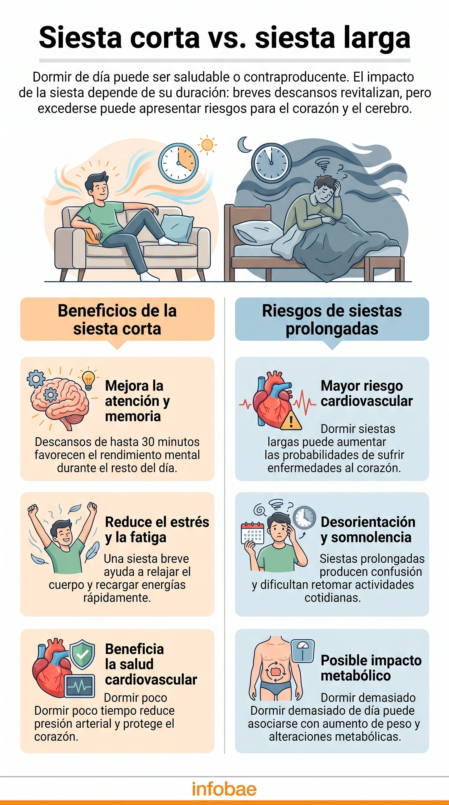 La evidencia científica indica que siestas de más de 30 minutos pueden aumentar el riesgo de enfermedades cardiovasculares y metabólicas, según un metaanálisis con más de 1,8 millones de participantes - (Imagen Ilustrativa Infobae)