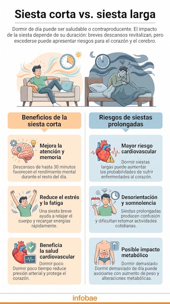 Infografía de dos columnas. Una persona descansa y otra está aturdida. Incluye ilustraciones de cerebro, corazón, calendario y balanza con textos.