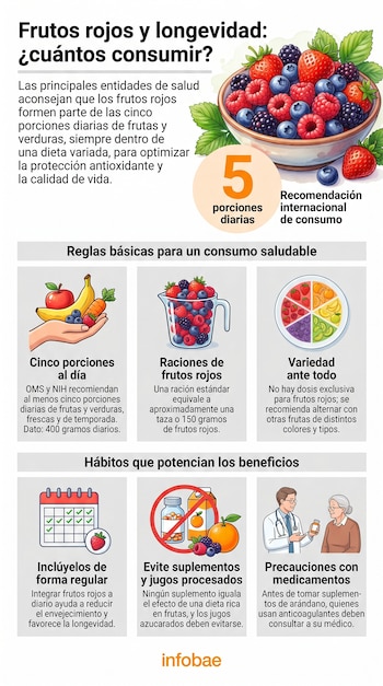 Infografía sobre frutos rojos y longevidad con ilustraciones de frutas variadas, porciones diarias, calendario, suplementos y consulta médica.
