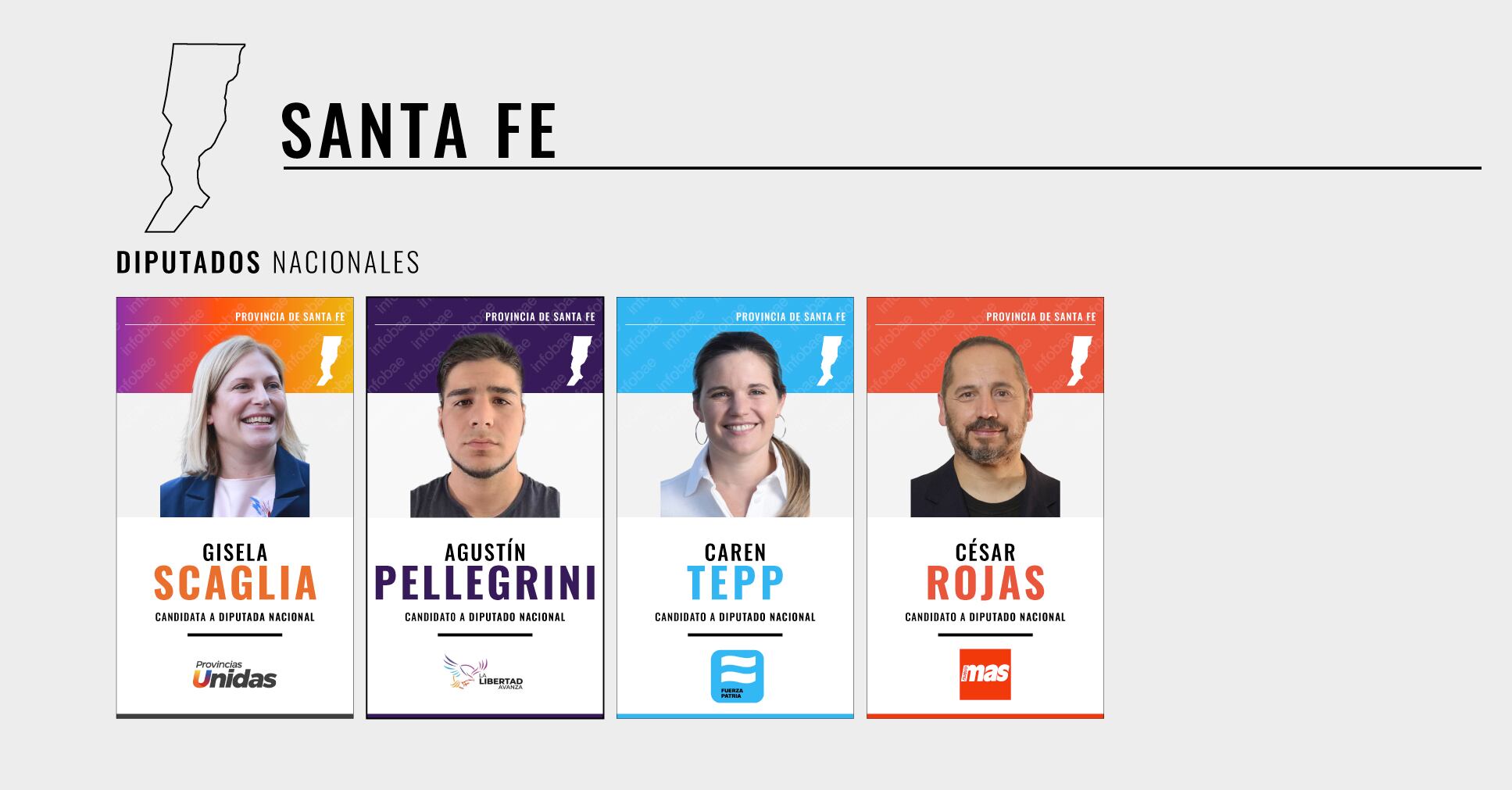 Quiénes serán los candidatos a diputados nacionales en Santa Fe en las elecciones 2025
