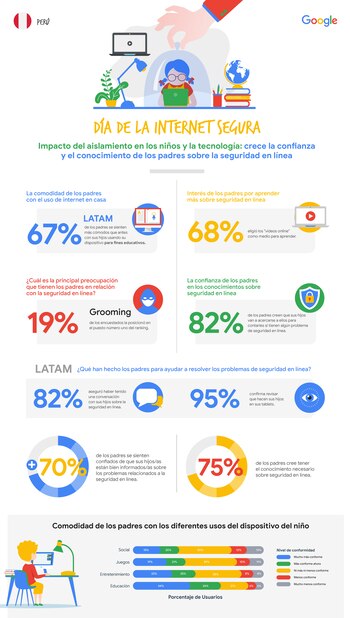 En el Día de Internet