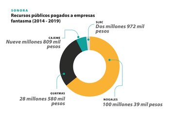 FRONTERA DE PAPEL: Desvíos de empresas fantasma en el norte de México Crédito infografías: Martha Rivera
