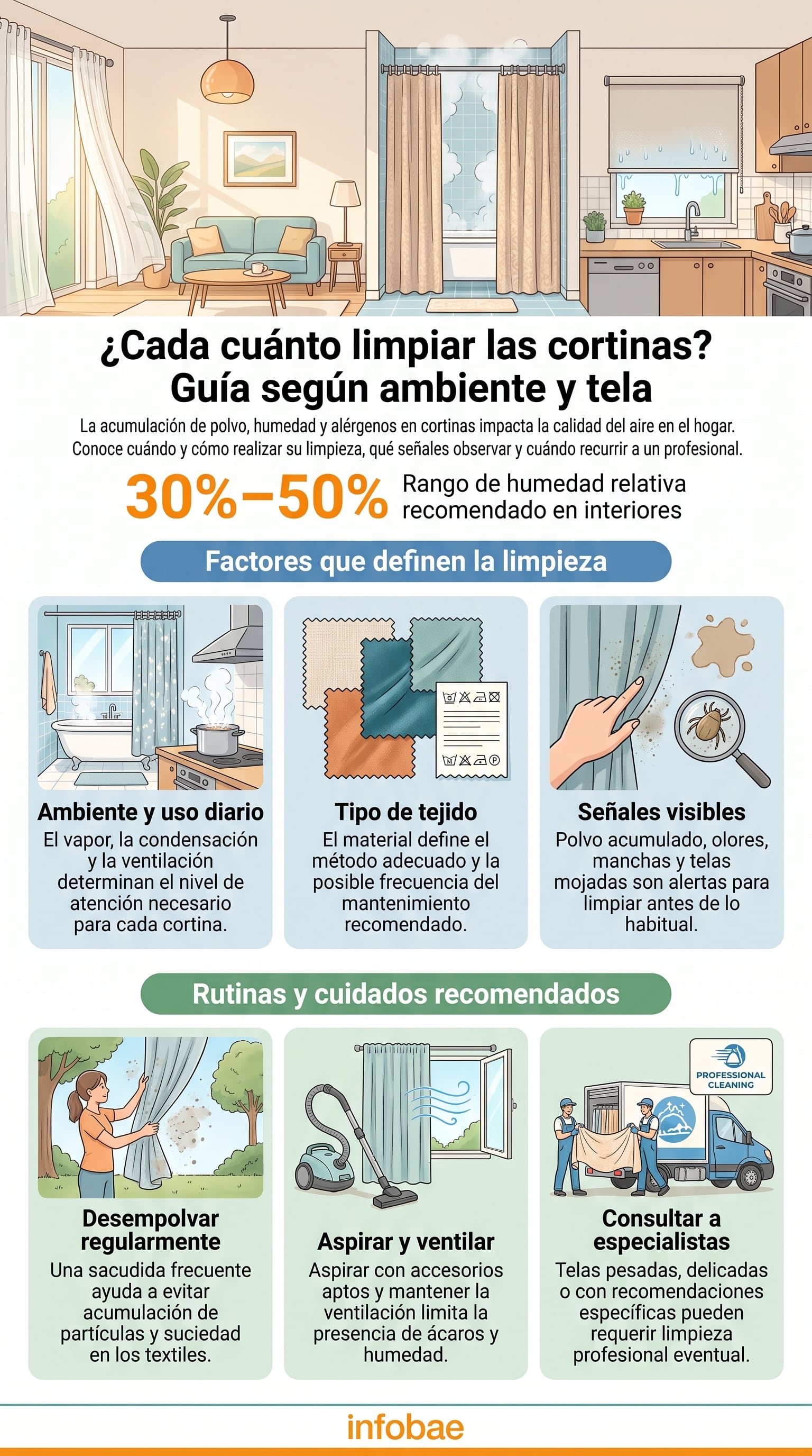 La frecuencia de limpieza varía según el ambiente, el tipo de tela y el nivel de uso. (Imagen Ilustrativa Infobae)