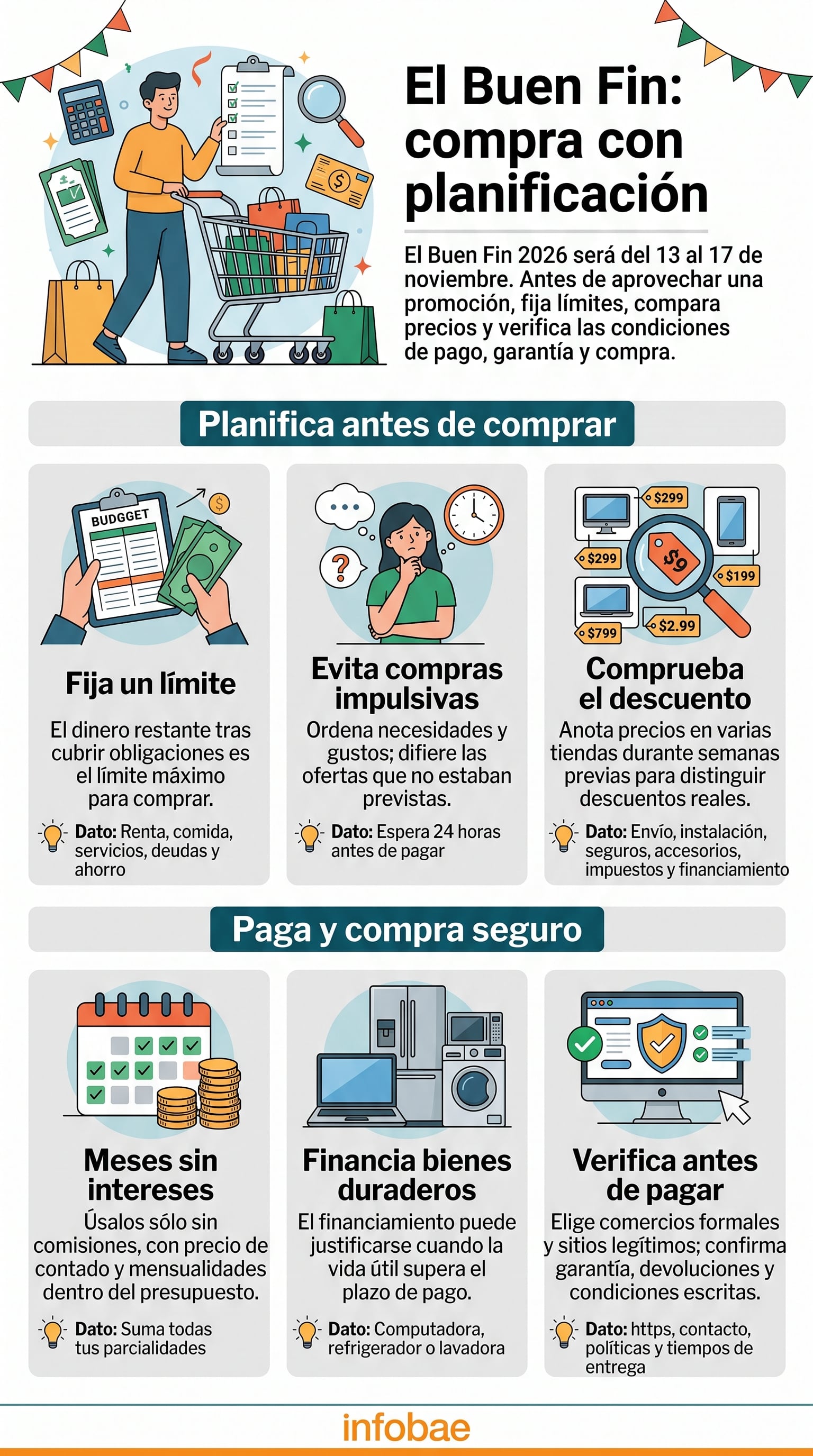 Una infografía de Infobae detalla consejos de planificación, presupuesto y verificación de precios para realizar compras seguras durante El Buen Fin en México. (Imagen Ilustrativa Infobae)