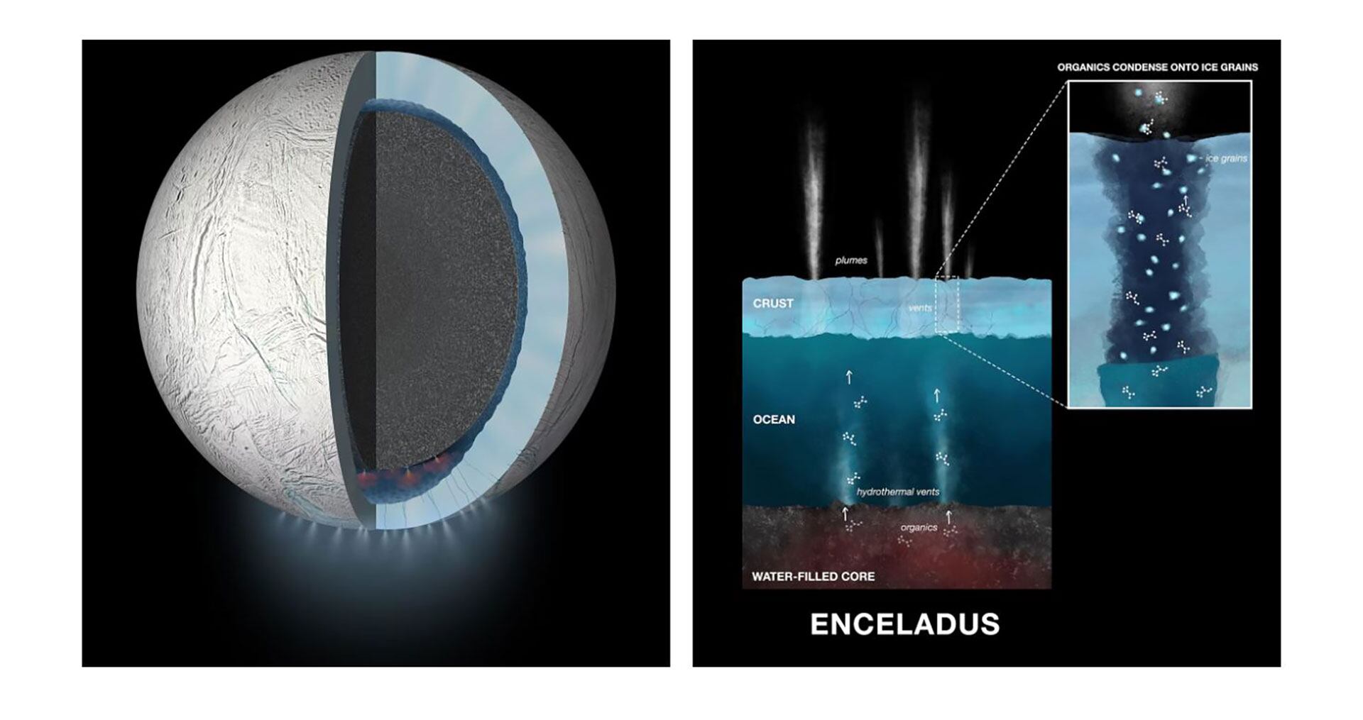 Nuevas investigaciones revelan que lunas pequeñas como Mimas y Encélado podrían alcanzar el punto triple del agua, un escenario clave para la vida (NASA)