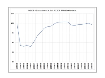 La sensación generalizada es que