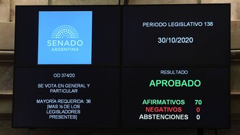 Unánime fue el voto a