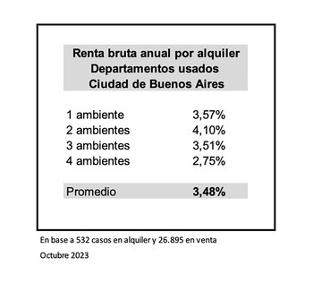 Fuente: Reporte Inmobiliario