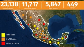 Este es el panorama de