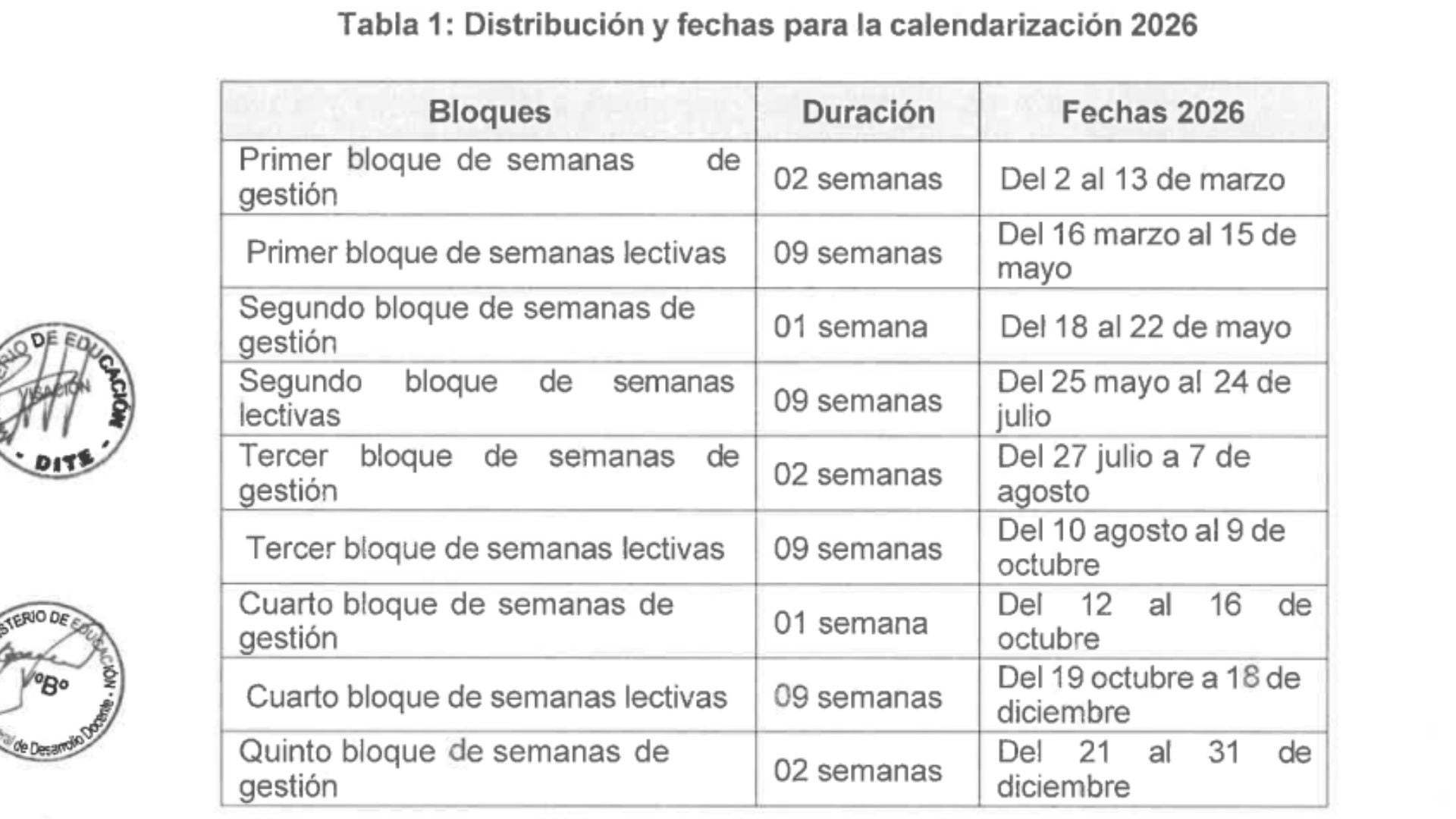 El Minedu estableció el inicio de clases del próxdimo año. Foto: Minedu