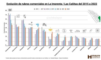 Fuente: Maure Inmobiliaria