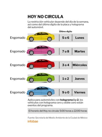 Así aplica el Hoy No