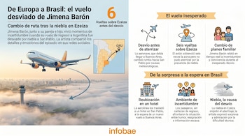 Infografía detallando el desvío de un vuelo: un avión sobre un aeropuerto con niebla, mapas de ruta y símbolos explicativos sobre el incidente.