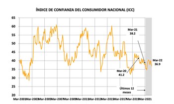 Fuente: Centro de Investigación en