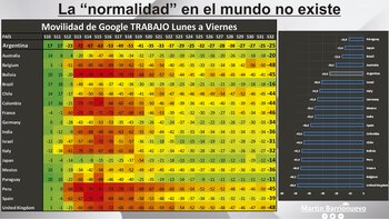 El gráfico que publicó el