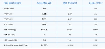 Una tabla bajo el título