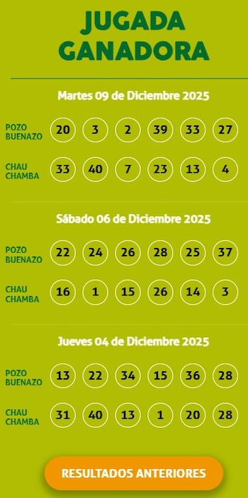Revisa los resultados de la