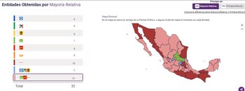 Los resultados preliminares dan una