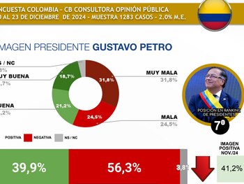 La nueva medición de CB