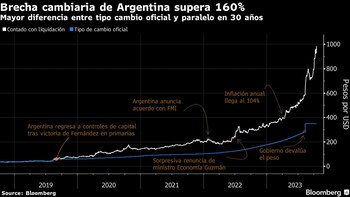 La brecha en los últimos