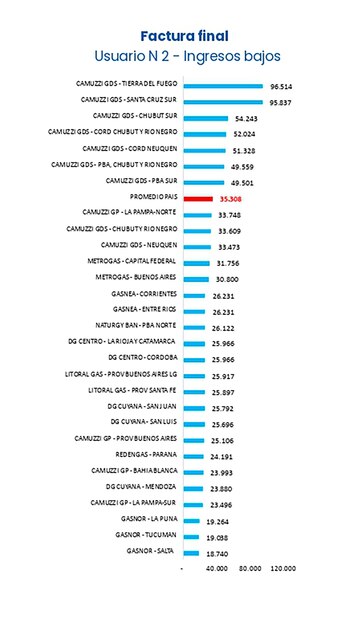 Observatorio de Tarifas y Subsidios