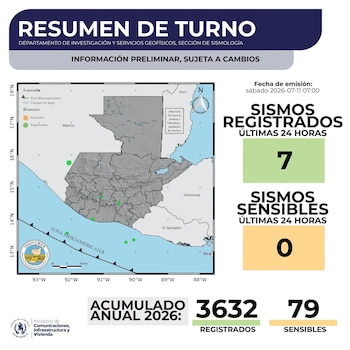 Infografía de sismología con un mapa de Centroamérica, que incluye la fosa mesoamericana y cuerpos de agua, junto a datos de sismos registrados y sensibles para Guatemala, así como acumulados anuales, todo de fecha 2026-07-11