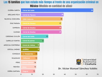 (Crédito: X |@victorsanval)