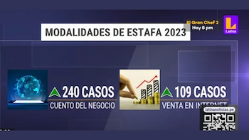 Modalidades de estafa 2023 por
