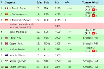 Ranking ATP. (José Morón/X)