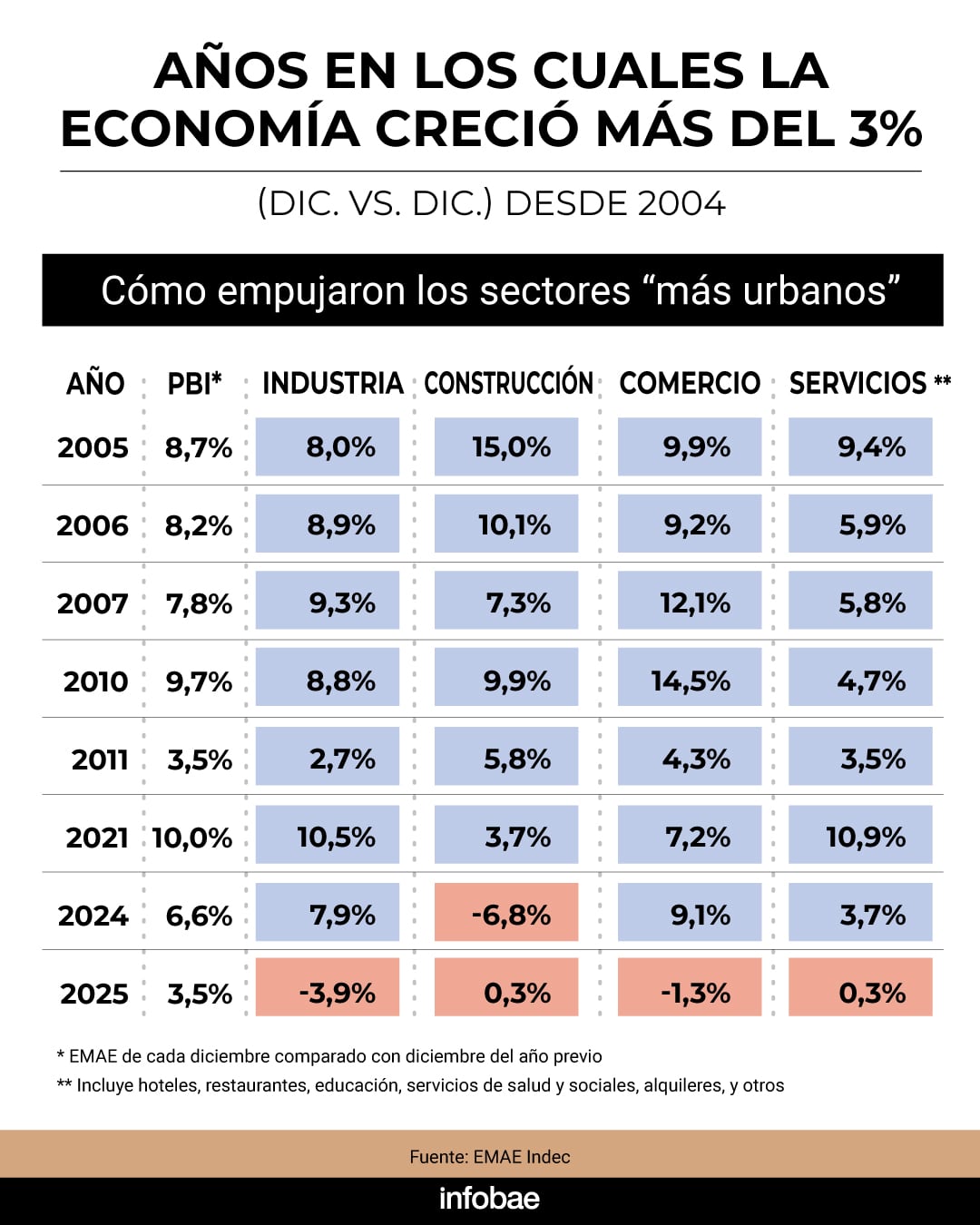 infografia