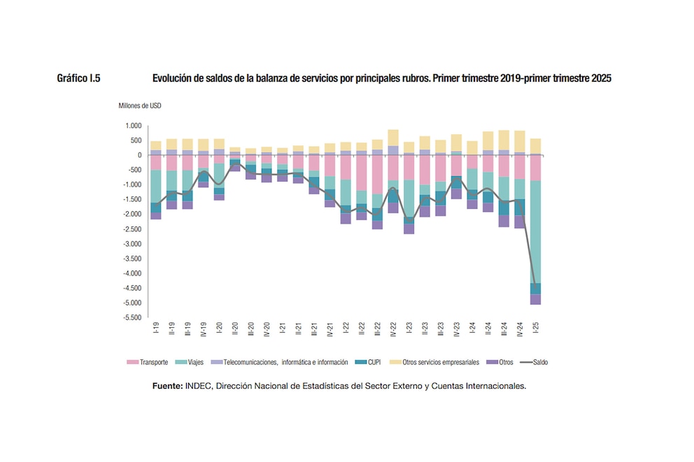 informe