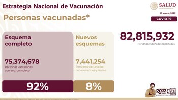 Avance nacional en la estrategia de vacunación contra el virus SARS-CoV-2 (Foto: SSa)
