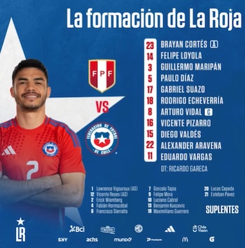 Equipo titular de Chile para
