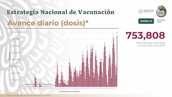 Hugo López-Gatell informó que el