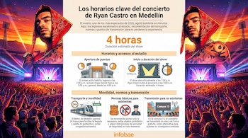 Ryan Castro ofrecerá un concierto de gran escala en el Estadio Atanasio Girardot de Medellín este sábado 25 de abril de 2026 - crédito VisualesIA Infobae