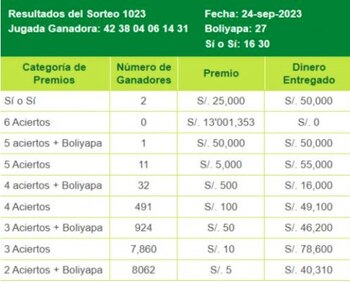 La Tinka resultados 24 de