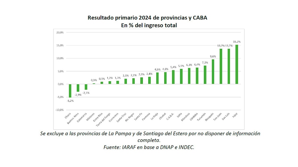 impuestos